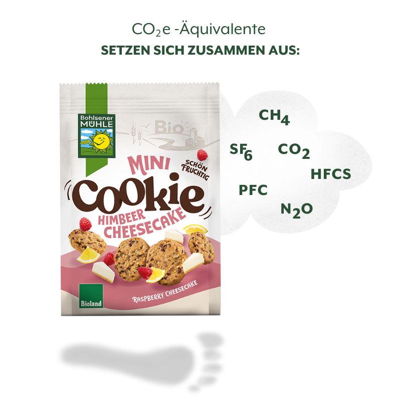 Co²e Produkttransparenz