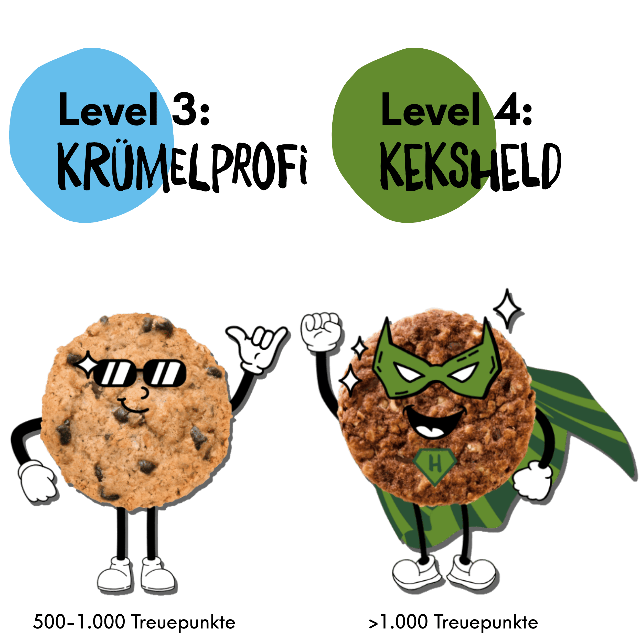 Zwei animierte Bohlsener Mühle Crunchy Cookie Figuren als Krümelprofi und Keksheld mit Sonnenbrille und Umhang.